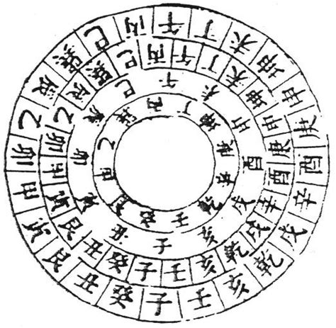 古代羅盤|堪天輿地全靠羅盤指引 